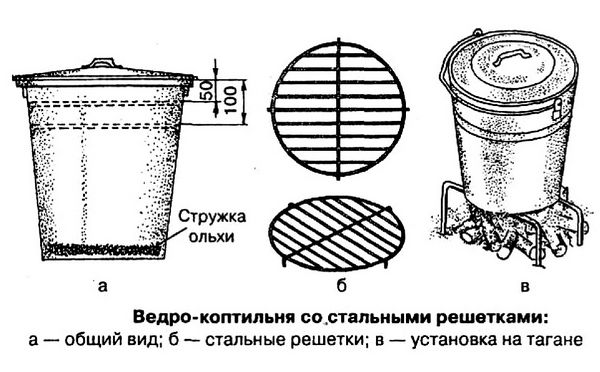 Ведро-коптильня из старого стального ведра для копчения рыбы или мяса на костре, устройство, изготовление, время и порядок копчения рыбы или мяса.