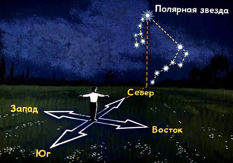 Определение сторон горизонта по звездам