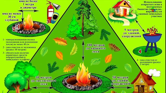 Правила безопасного разведения костра и важность соблюдения мер пожарной безопасности
