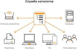 Система для централизованного управления службой каталогов