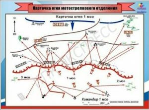Тактика пехоты - карточка огня отделения